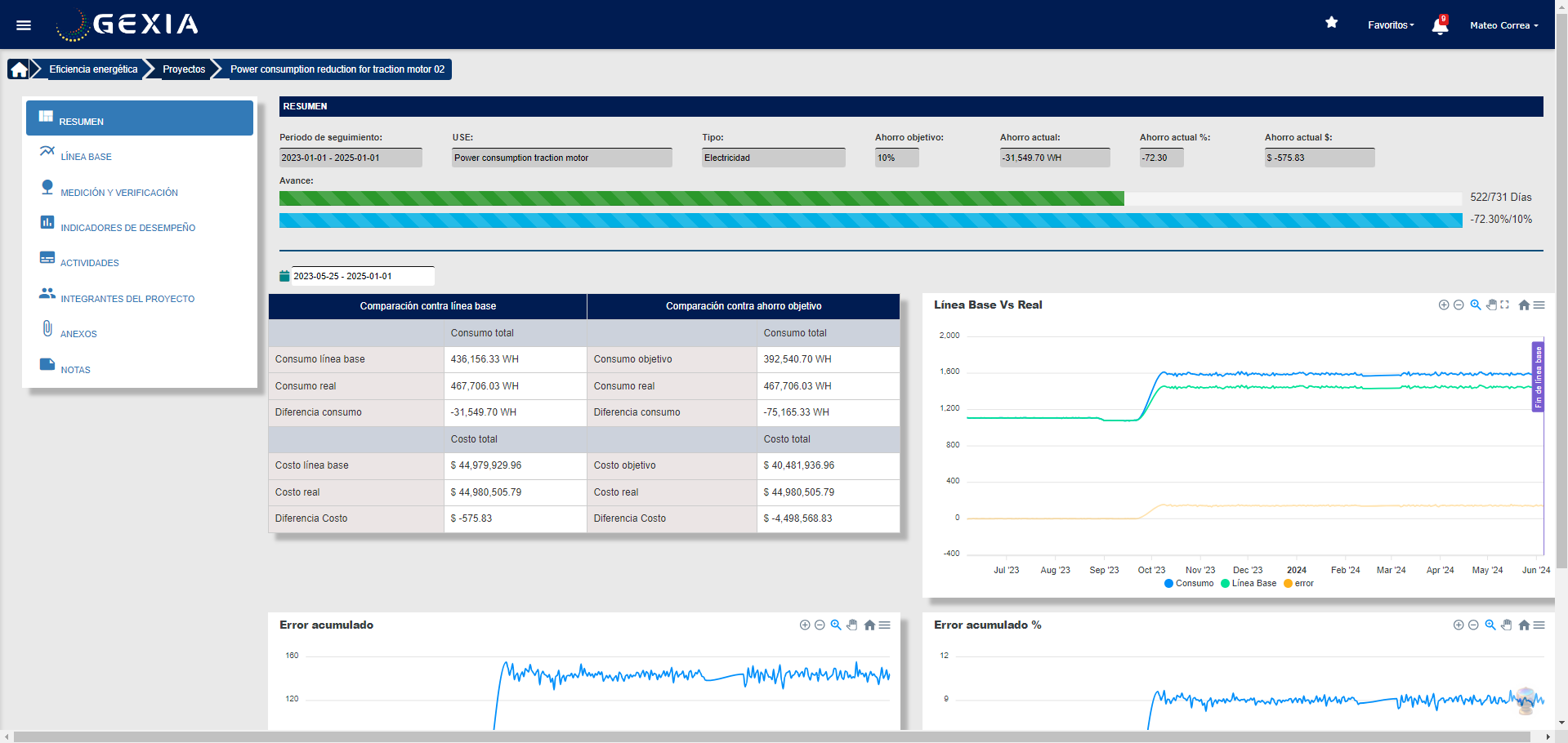 Gestión Energética