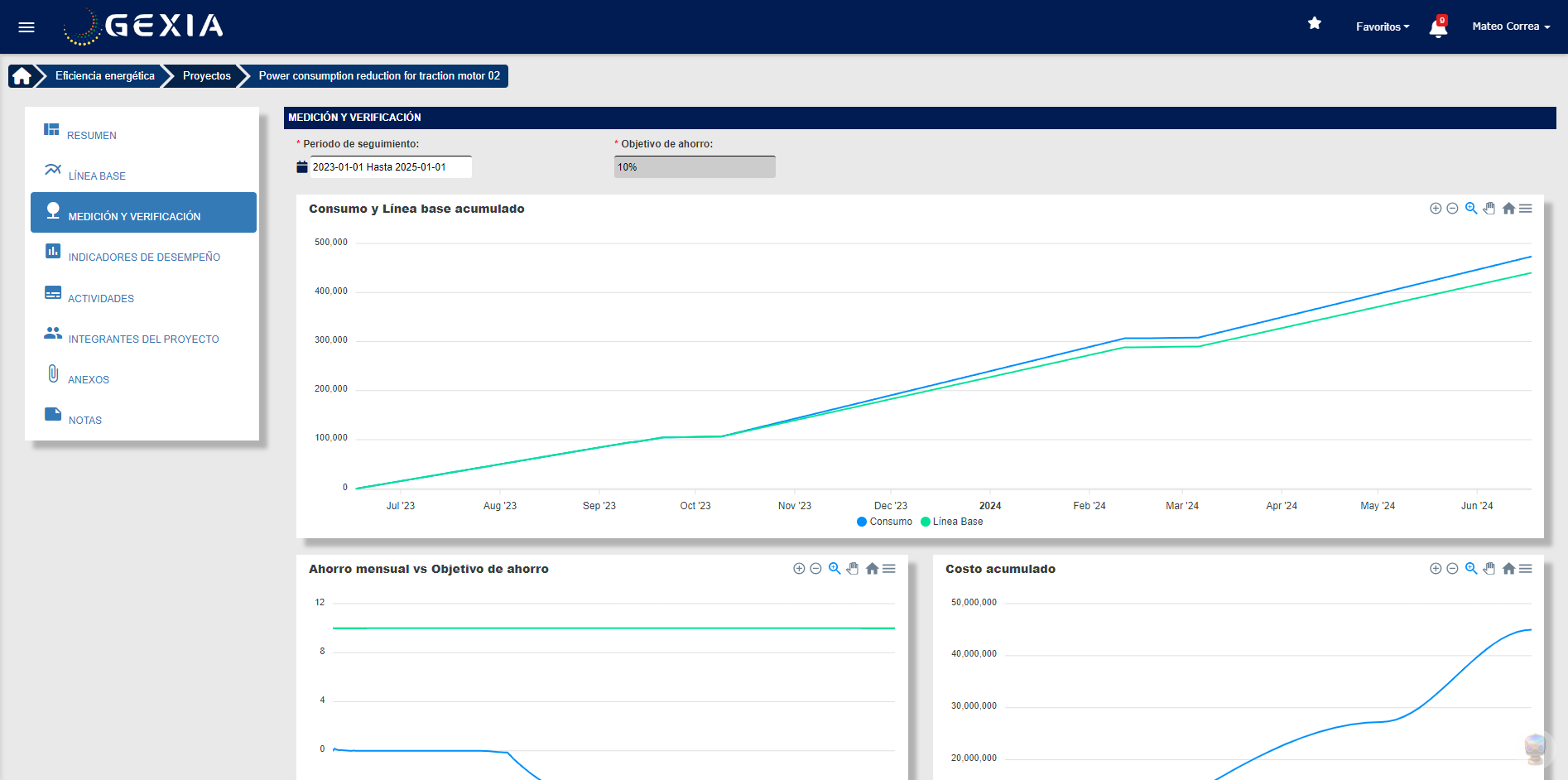 IA Optimización Energética