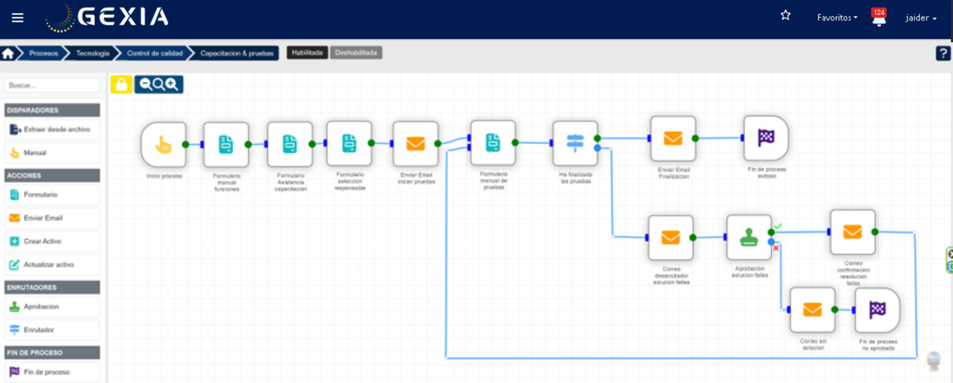 Gestión de Procesos