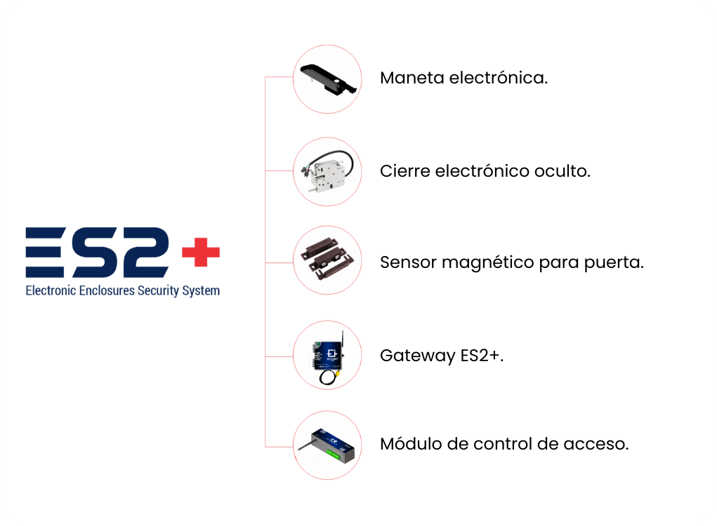 Maneta Rack ES2+